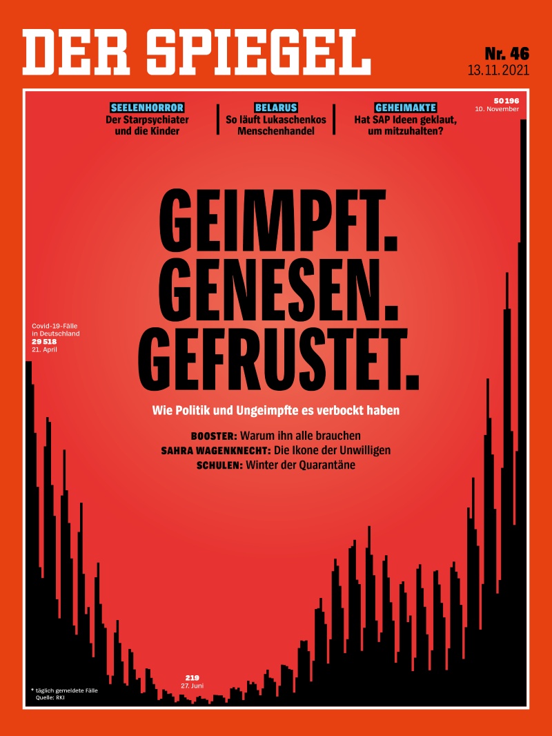 Der Spiegel Abo