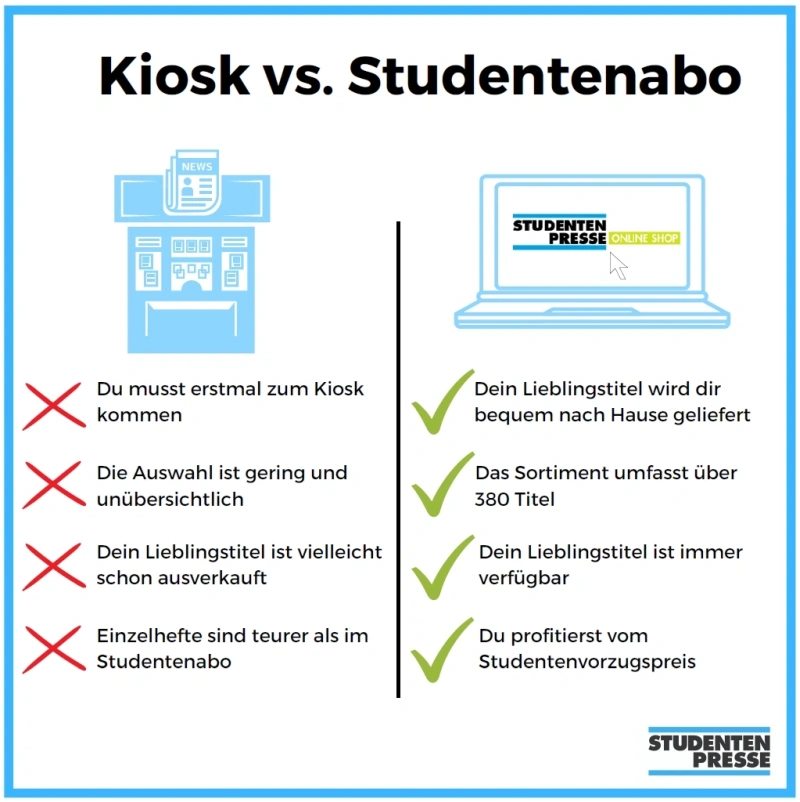 Vergleich Abo vs Studentenabo